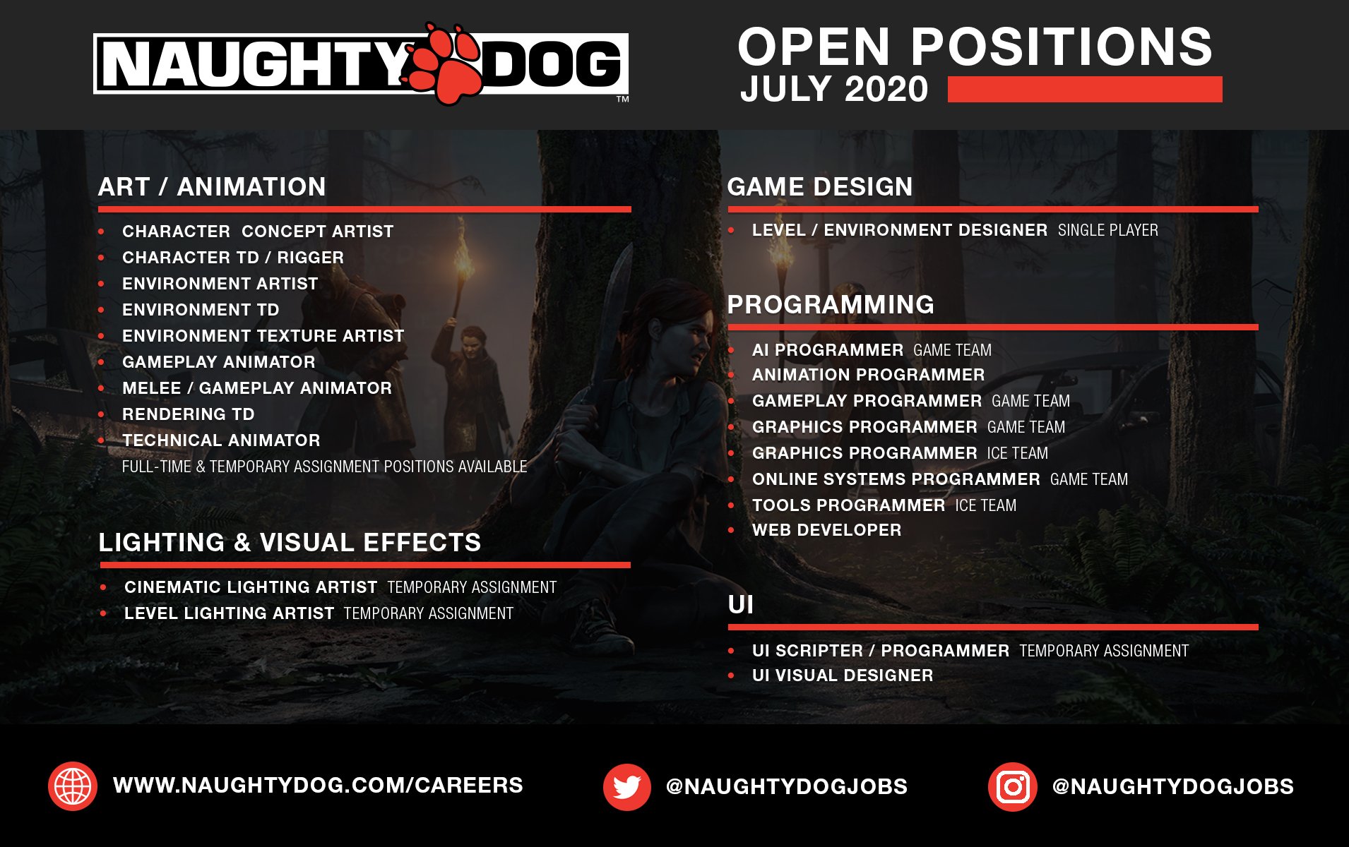 naughty dog Le studio Naughty Dog recrute pour son nouveau jeu !