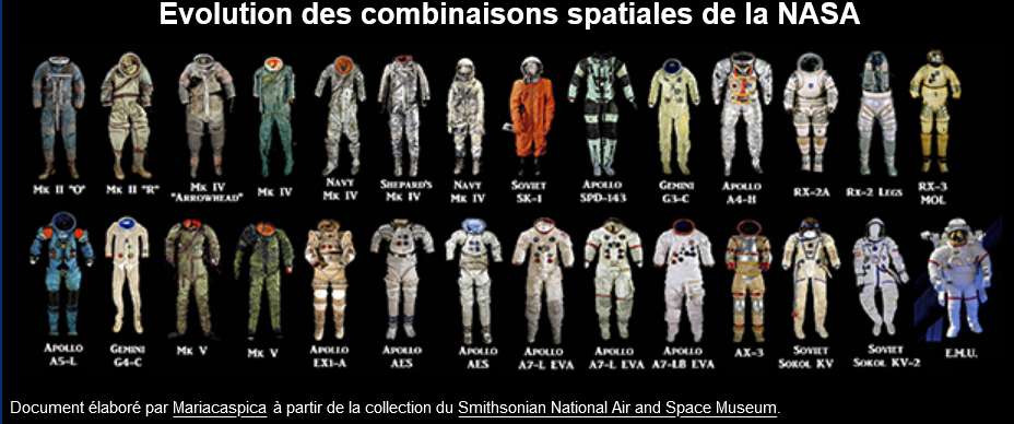 Screenshot 2021 04 28 Les combinaison spatiales Spacesuits Le saviez-vous : l'histoire de la conquête de l'espace