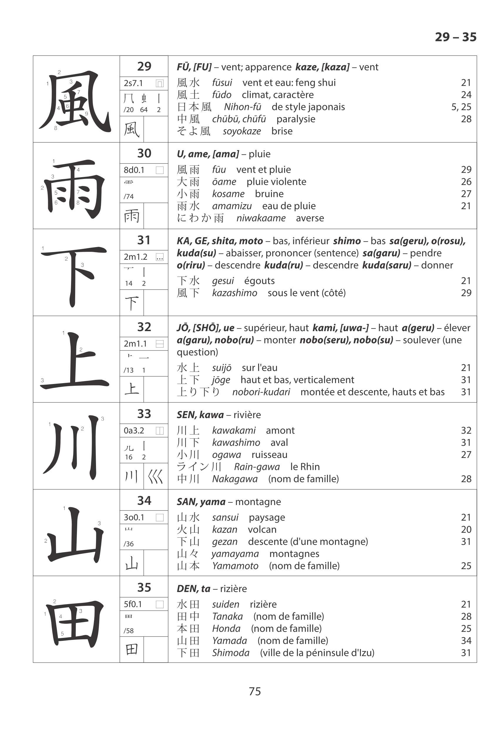 page du livre kanji & kana